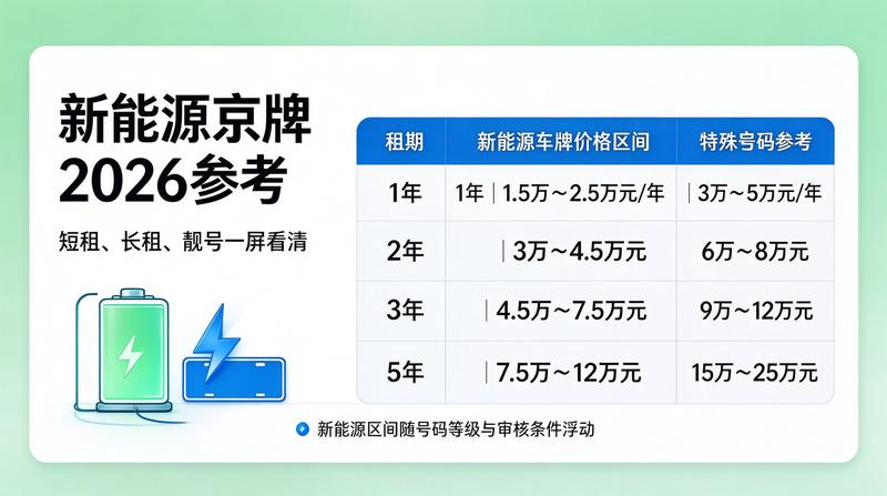 2026年北京小牛京牌市场分析